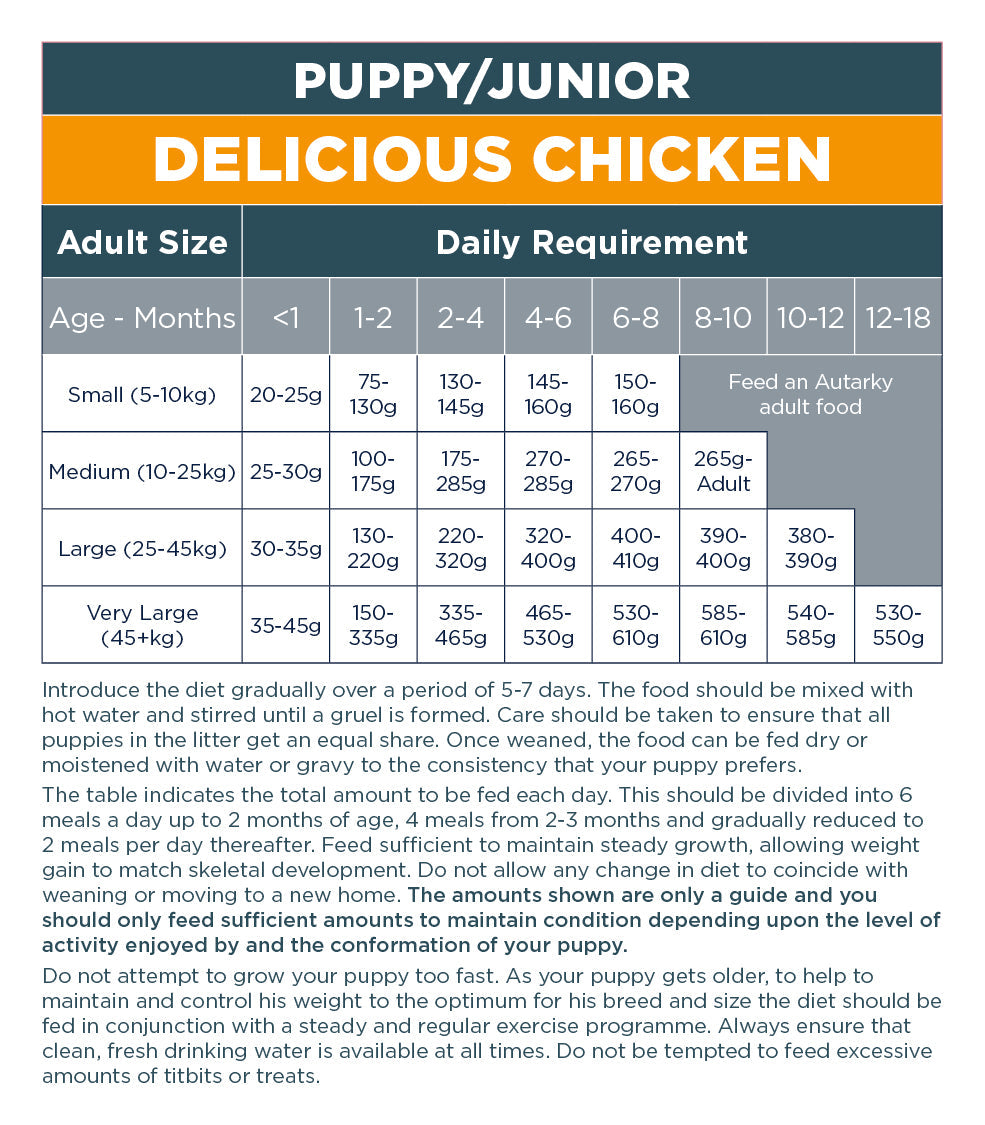 Autarky Complete Puppy & Junior Chicken Dry Dog Food